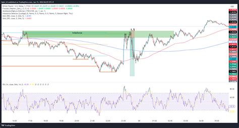 FX GBPUSD Chart Image By Light H2 TradingView