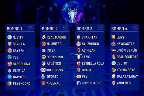 Champions League Fase De Grupos Partidos Horarios Y