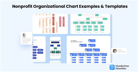 Nonprofit Organizational Chart Examples & Templates | EdrawMax