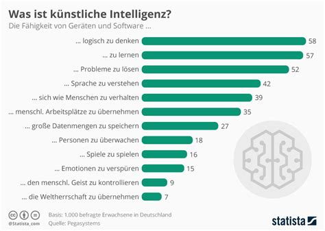 K Nstliche Intelligenz Vergangenheit Gegenwart Und Zukunft