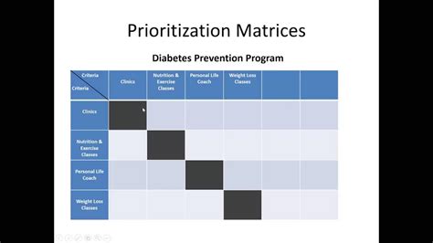 How Do You Create A Prioritization Matrix? The 10 Correct Answer ...