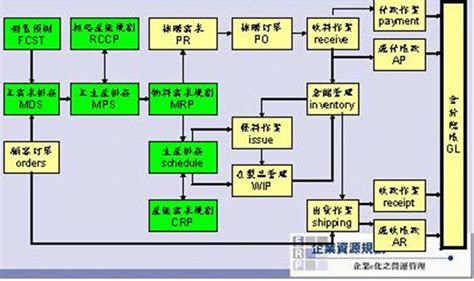 Oracle Ebs 计划功能 理论整理 全威儒 博客园