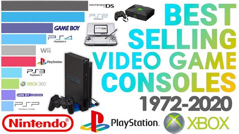 Best Selling Video Game Consoles Of All Time 1972 2020 YouTube