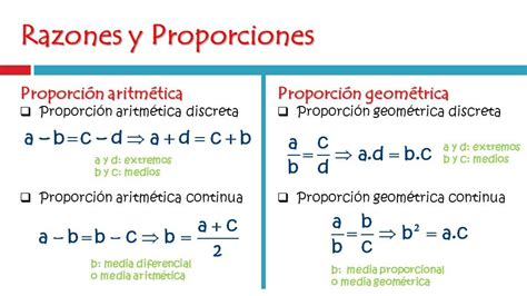 Tomi Digital Razones Y Proporciones