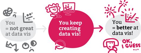 steps   started  data visualization flowingdata