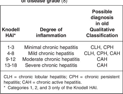 Table 1 From A Comparative Analysis Of Six Current Histological Classification Schemes And