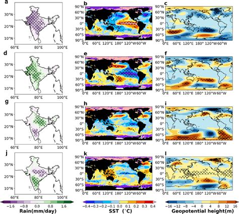 Composites Of Seasonal JJAS Mean ISMR SST And Z500 Geopotential