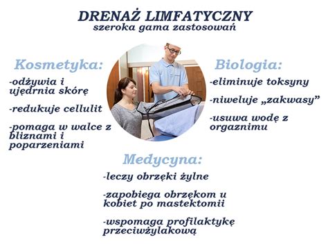 Drenaż limfatyczny po co dla kogo czy warto