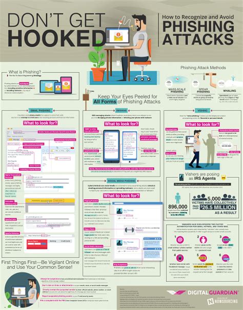 Dont Get Hooked How To Recognize And Avoid Phishing Attacks Attack