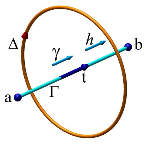 Fluids Free Full Text The Role Of Inertia In The Onset Of