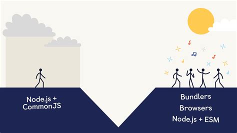 The Awkward Valley To Esm Node Js Victory And D