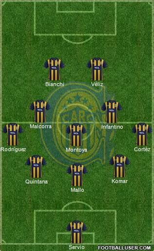 Rosario Central Formation 2023 | FootballUser.com