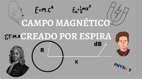 CAMPO MAGNÉTICO CREADO POR UNA ESPIRA CIRCULAR LEY BIOT SAVART YouTube