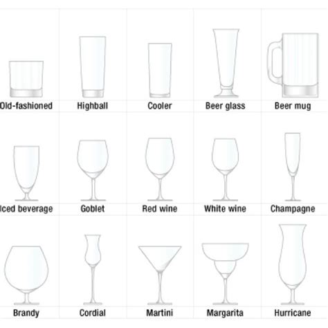 Which Glass For Which Drink Types Of Cocktail Glasses Glasses Drinking Types Of Drinking Glasses