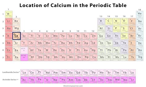 Calcium Facts, Symbol, Discovery, Properties, Uses