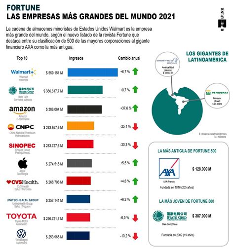 Empresas Con Mejores Dividendos 2023 Image To U