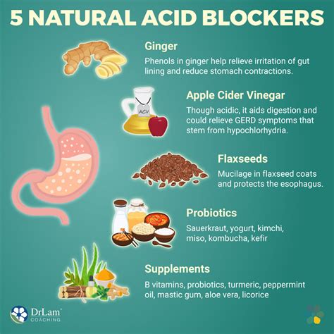 5 Natural Acid Blockers And How They Can Help Defeat GERD