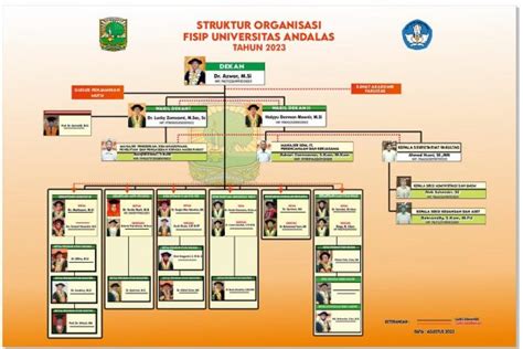 Fisip Organization Structure Fakultas Ilmu Sosial Dan Ilmu Politik