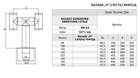 Nasada Kominowa Typu H Fi 120 Kwasoodporna Nasada Typu H Mikavent Pl