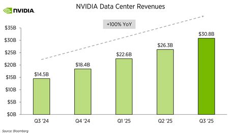 NVIDIA Q3 2025 Earnings: Everything You Need to Know (Updated) - REX Shares