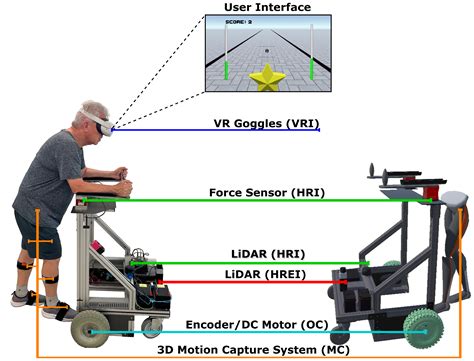 Analysis of Gait Kinematics in Smart Walker-Assisted Locomotion in