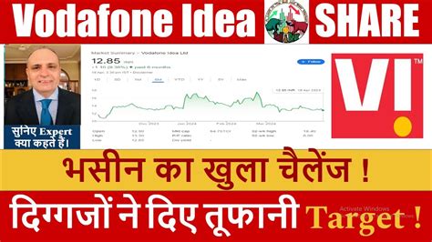 Vodafone Idea Share Latest News Vodafone Idea Share News Vi Share