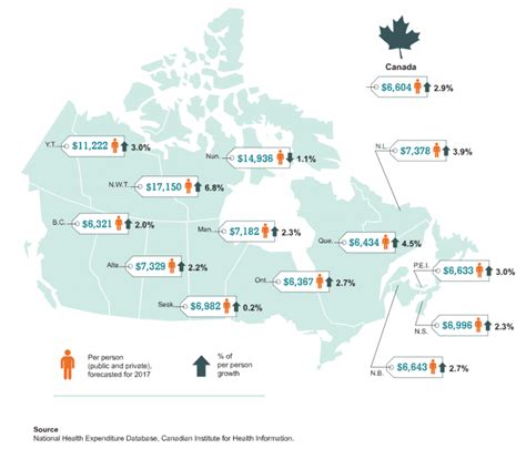 Health Spending To Increase In Canada Northern Financial Group