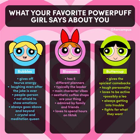 What Your Favorite Powerpuff Girl Says About You Powerpuff Powerpuff