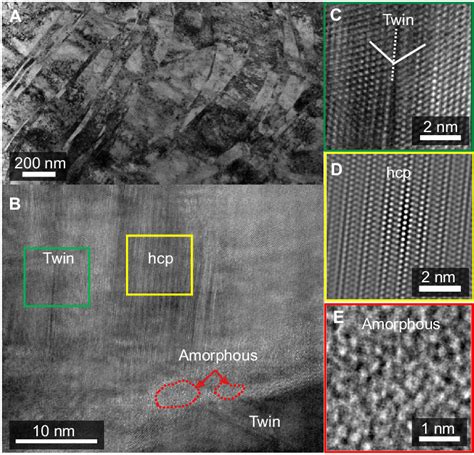 Deformation Microstructure Of The Swaged Crmnfeconi Hea Subjected To