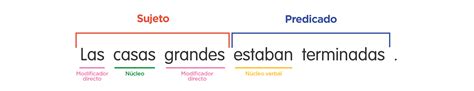Ejemplos De Oraciones Con Sujeto Verbo Y Complemento En Ingles The Best Porn Website