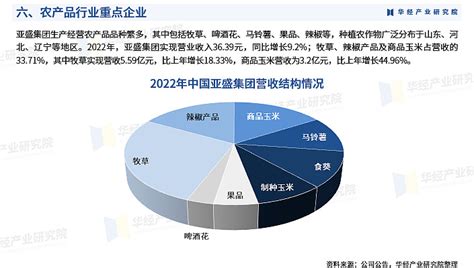 2024年中国农产品行业市场调查研究报告 华经产业研究院 华经产业研究院研究团队使用桌面研究与定量调查、定性分析相结合的方式，全面客观的剖析农