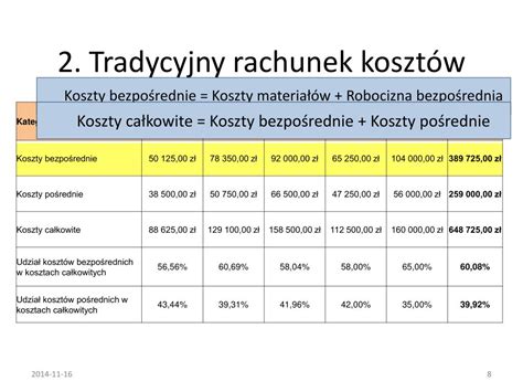 PPT Porównanie kalkulacji kosztów produktów w modelu tradycyjnym z