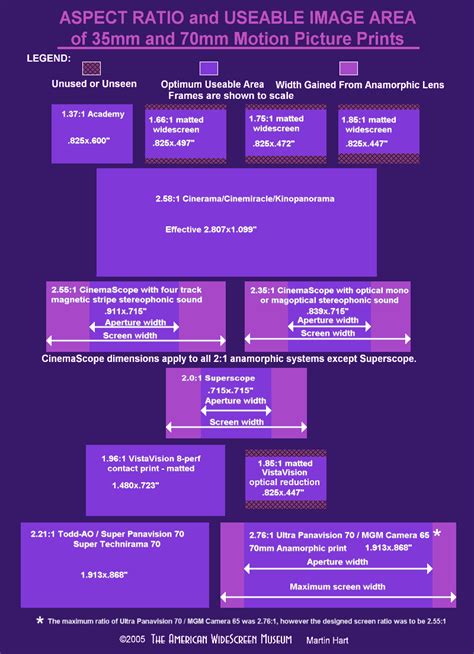 Aspect Ratios - The American WideScreen Museum