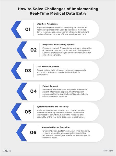 Best Solutions for Efficient Medical Data Entry in Real Time