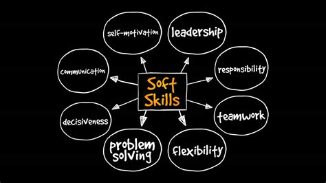 Competenze Trasversali Perch Le Soft Skills Sono Importanti Fastwebplus