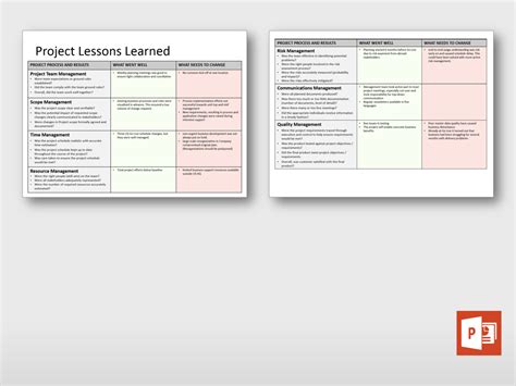 Lessons Learned Project Management