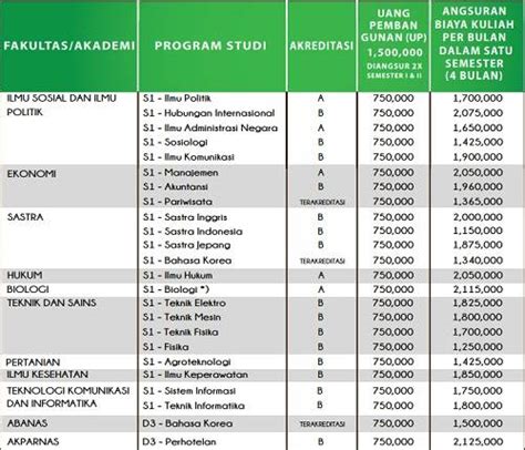 Biaya Kuliah Unas 20242025 Kelas Reguler Dan Kelas Karyawan Biaya Kuliah 20242025