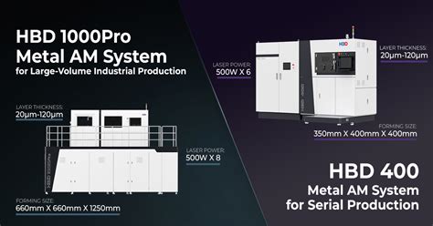 Discover Hbd Latest Innovations At Tct Asia 2024hbd Metal 3d Printer