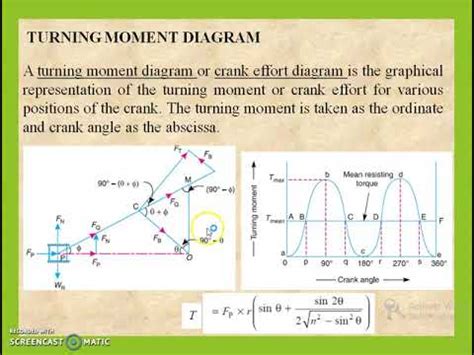 Flywheel And Turning Moment Diagram YouTube