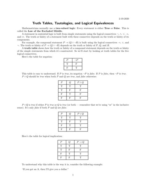 Truth Tables Tautologies And Logical Equivalences Cheat Sheet Download Printable Pdf