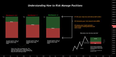 A Guide To Risk Reward Ratio RRR How To Calculate And Setup For