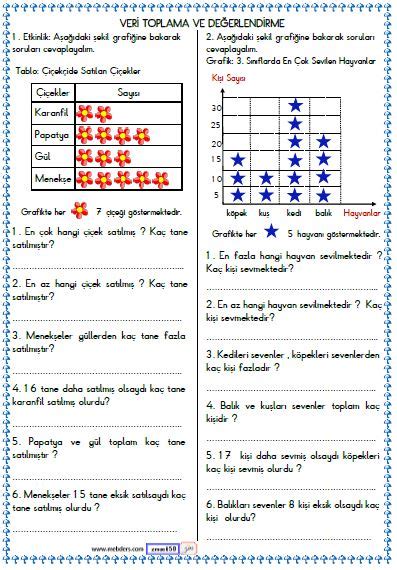 S N F Matematik Veri Tablo Grafik Etkinli I Meb Ders