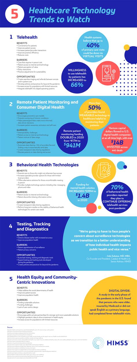 Top Healthcare Trends Infographic HIMSS