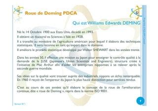 Am Lioration Continue Pdca Ou Roue De Deming Aquam Conseil Ppt