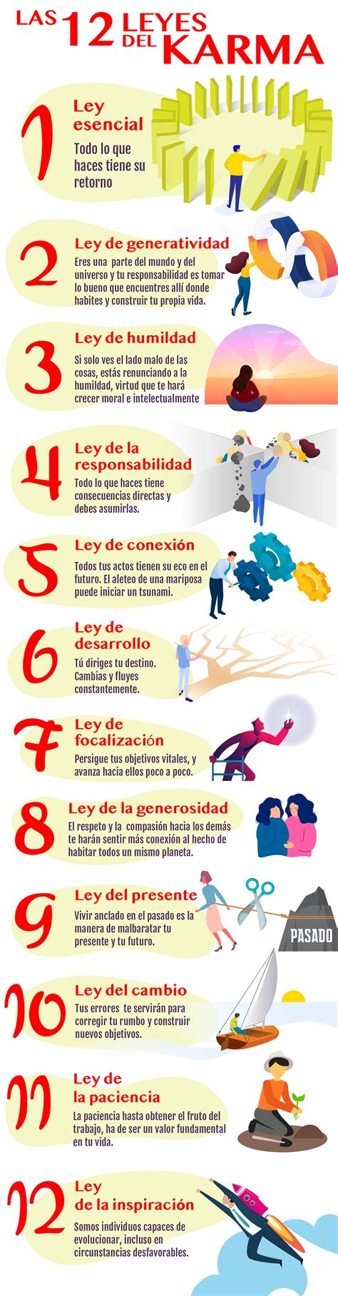 Las 12 Leyes Del Karma Condislife