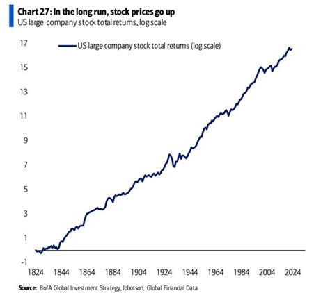 Asset Class Total Returns Belobaba