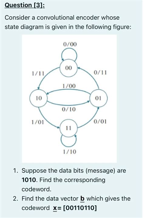 Solved Question Consider A Convolutional Encoder Whose Chegg