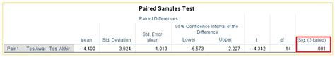 Cara Uji Paired Sample T Test Dengan Spss Dan Contohnya Kumpulan