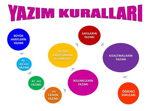 BÜYÜK HARFLERİN YAZIMI YAZIMI KARIŞTIRILAN KELİMELER ppt indir