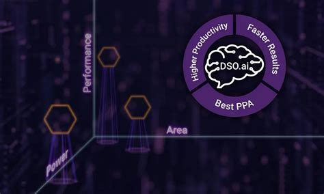 Synopsys Ai Revolutionizing Chip Design Through Ai Driven Eda Suite